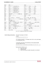 Preview for 307 page of Bosch Rexroth OptiFeed-FS EcoDrive 03 FLP04VRS Functional Description