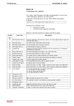 Preview for 318 page of Bosch Rexroth OptiFeed-FS EcoDrive 03 FLP04VRS Functional Description