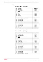 Preview for 334 page of Bosch Rexroth OptiFeed-FS EcoDrive 03 FLP04VRS Functional Description