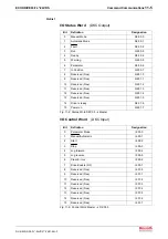 Preview for 335 page of Bosch Rexroth OptiFeed-FS EcoDrive 03 FLP04VRS Functional Description