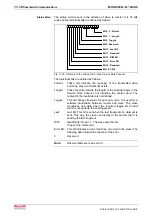 Preview for 340 page of Bosch Rexroth OptiFeed-FS EcoDrive 03 FLP04VRS Functional Description