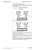 Preview for 341 page of Bosch Rexroth OptiFeed-FS EcoDrive 03 FLP04VRS Functional Description