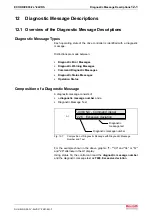 Preview for 349 page of Bosch Rexroth OptiFeed-FS EcoDrive 03 FLP04VRS Functional Description