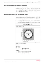 Preview for 357 page of Bosch Rexroth OptiFeed-FS EcoDrive 03 FLP04VRS Functional Description