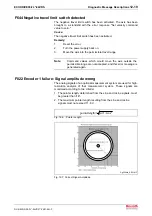 Preview for 367 page of Bosch Rexroth OptiFeed-FS EcoDrive 03 FLP04VRS Functional Description