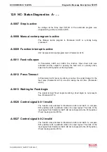 Preview for 413 page of Bosch Rexroth OptiFeed-FS EcoDrive 03 FLP04VRS Functional Description