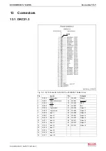 Preview for 415 page of Bosch Rexroth OptiFeed-FS EcoDrive 03 FLP04VRS Functional Description