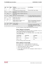 Preview for 464 page of Bosch Rexroth OptiFeed-FS EcoDrive 03 FLP04VRS Functional Description