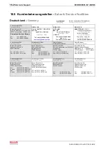 Preview for 484 page of Bosch Rexroth OptiFeed-FS EcoDrive 03 FLP04VRS Functional Description