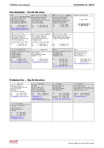 Preview for 488 page of Bosch Rexroth OptiFeed-FS EcoDrive 03 FLP04VRS Functional Description