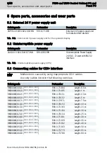 Preview for 12 page of Bosch rexroth PR30 Operating Instructions Manual