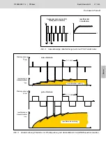 Preview for 47 page of Bosch Rexroth PSI 6100 L1 Series Operating Instructions Manual