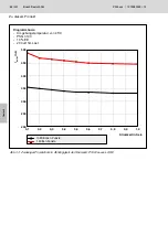 Preview for 98 page of Bosch Rexroth PSI 6100 L1 Series Operating Instructions Manual