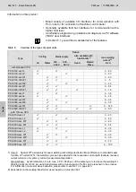 Preview for 266 page of Bosch Rexroth PSI 6100 L1 Series Operating Instructions Manual