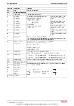 Preview for 49 page of Bosch Rexroth REFUspeed RS51 Operating Instructions Manual