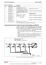 Preview for 50 page of Bosch Rexroth REFUspeed RS51 Operating Instructions Manual