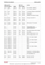 Preview for 54 page of Bosch Rexroth REFUspeed RS51 Operating Instructions Manual