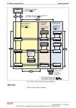 Preview for 66 page of Bosch Rexroth REFUspeed RS51 Operating Instructions Manual