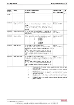 Preview for 69 page of Bosch Rexroth REFUspeed RS51 Operating Instructions Manual