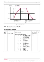 Preview for 70 page of Bosch Rexroth REFUspeed RS51 Operating Instructions Manual