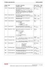 Preview for 72 page of Bosch Rexroth REFUspeed RS51 Operating Instructions Manual