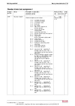 Preview for 73 page of Bosch Rexroth REFUspeed RS51 Operating Instructions Manual