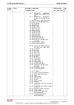 Preview for 74 page of Bosch Rexroth REFUspeed RS51 Operating Instructions Manual