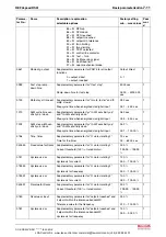 Preview for 75 page of Bosch Rexroth REFUspeed RS51 Operating Instructions Manual