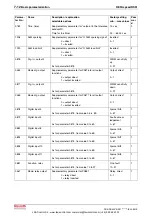 Preview for 76 page of Bosch Rexroth REFUspeed RS51 Operating Instructions Manual