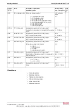 Preview for 77 page of Bosch Rexroth REFUspeed RS51 Operating Instructions Manual