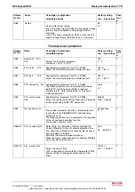 Preview for 79 page of Bosch Rexroth REFUspeed RS51 Operating Instructions Manual