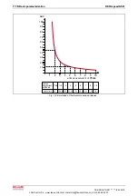 Preview for 80 page of Bosch Rexroth REFUspeed RS51 Operating Instructions Manual