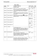 Preview for 81 page of Bosch Rexroth REFUspeed RS51 Operating Instructions Manual