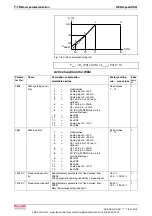 Preview for 82 page of Bosch Rexroth REFUspeed RS51 Operating Instructions Manual