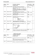 Preview for 83 page of Bosch Rexroth REFUspeed RS51 Operating Instructions Manual