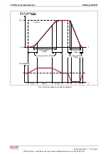 Preview for 84 page of Bosch Rexroth REFUspeed RS51 Operating Instructions Manual