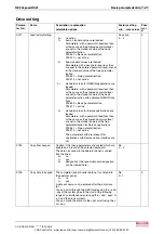 Preview for 85 page of Bosch Rexroth REFUspeed RS51 Operating Instructions Manual