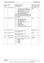 Preview for 86 page of Bosch Rexroth REFUspeed RS51 Operating Instructions Manual