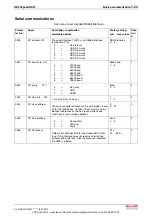 Preview for 87 page of Bosch Rexroth REFUspeed RS51 Operating Instructions Manual