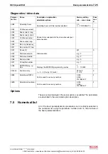 Preview for 89 page of Bosch Rexroth REFUspeed RS51 Operating Instructions Manual