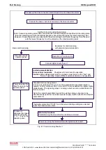 Preview for 92 page of Bosch Rexroth REFUspeed RS51 Operating Instructions Manual