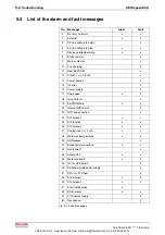 Preview for 96 page of Bosch Rexroth REFUspeed RS51 Operating Instructions Manual