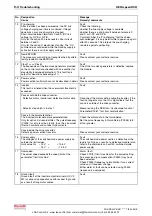 Preview for 98 page of Bosch Rexroth REFUspeed RS51 Operating Instructions Manual