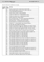 Preview for 41 page of Bosch Rexroth Servodyn-D Series Maintenance Manuallines