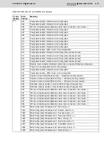 Preview for 42 page of Bosch Rexroth Servodyn-D Series Maintenance Manuallines