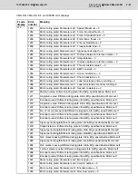 Preview for 44 page of Bosch Rexroth Servodyn-D Series Maintenance Manuallines