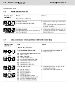 Preview for 51 page of Bosch Rexroth Servodyn-D Series Maintenance Manuallines