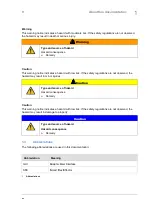 Preview for 9 page of Bosch Rexroth SFE Manual