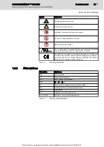 Preview for 19 page of Bosch Rexroth Sytronix FcP 50 Series Operating Instructions Manual