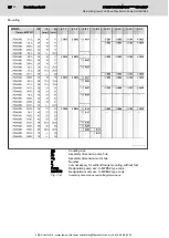 Preview for 64 page of Bosch Rexroth Sytronix FcP 50 Series Operating Instructions Manual